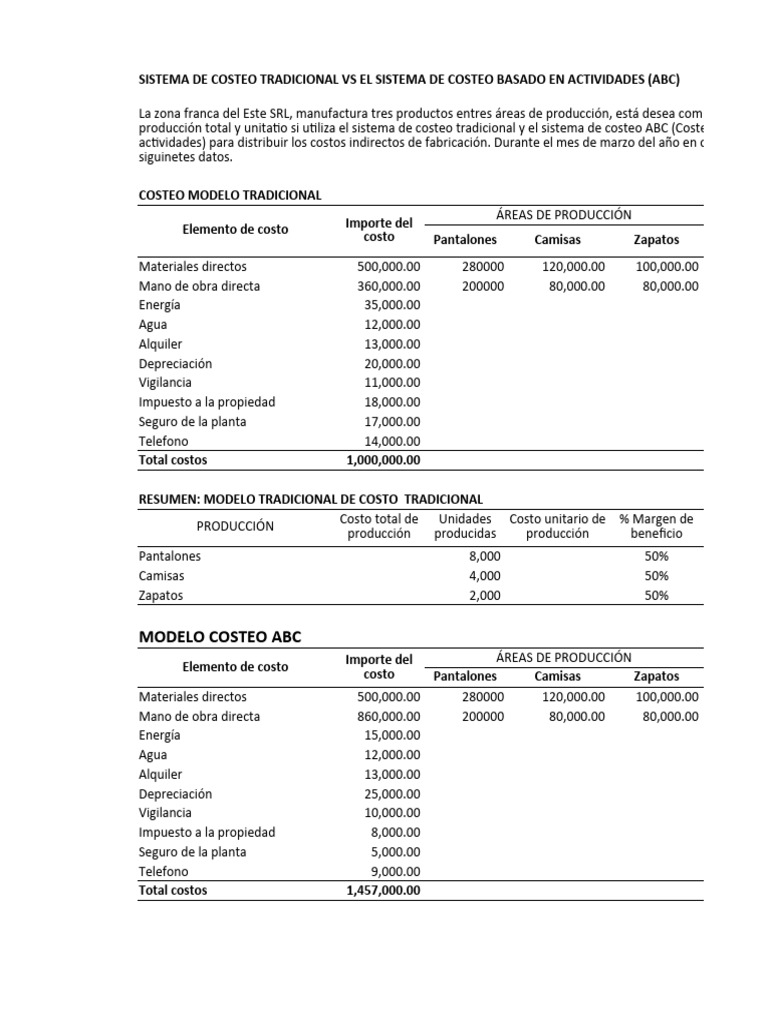 Comparativa de Costeo Tradicional y ABC | PDF | Economias