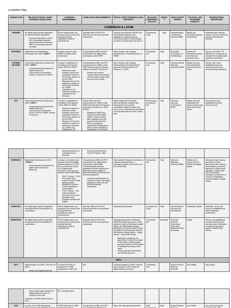 Jurisdiction Map PDF Regulatory Compliance Cryptocurrency