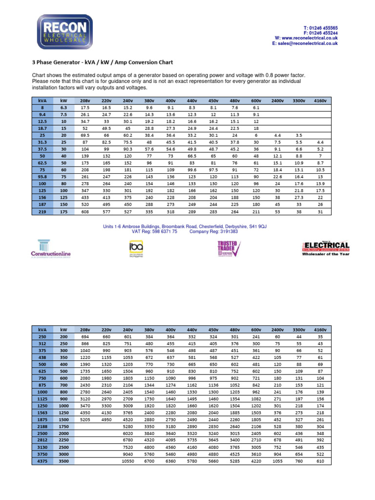Generator KVA KW Amp Chart Download Free PDF Mains Electricity