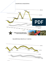 Plymouth MI Housing Stats - November 2011
