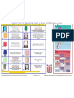 Plastic Tube Top Color and Order of Draw Chart