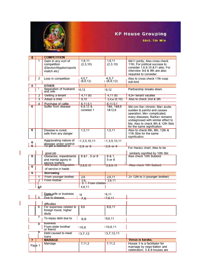 Kadampuzha Temple Muttarukkal Guide | PDF