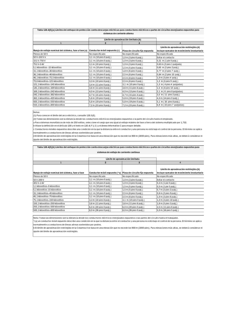 Tablas distancias de seguridad electrica nfpa 70e 2024 1714749469 pdf