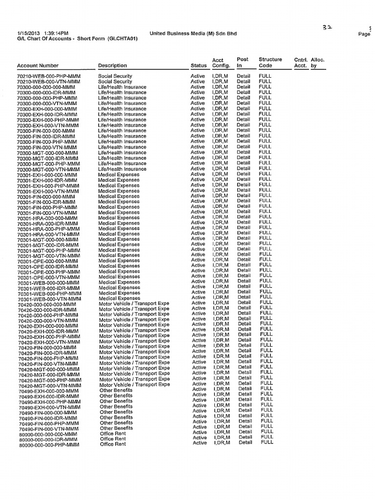 Chart of account corporate pdf