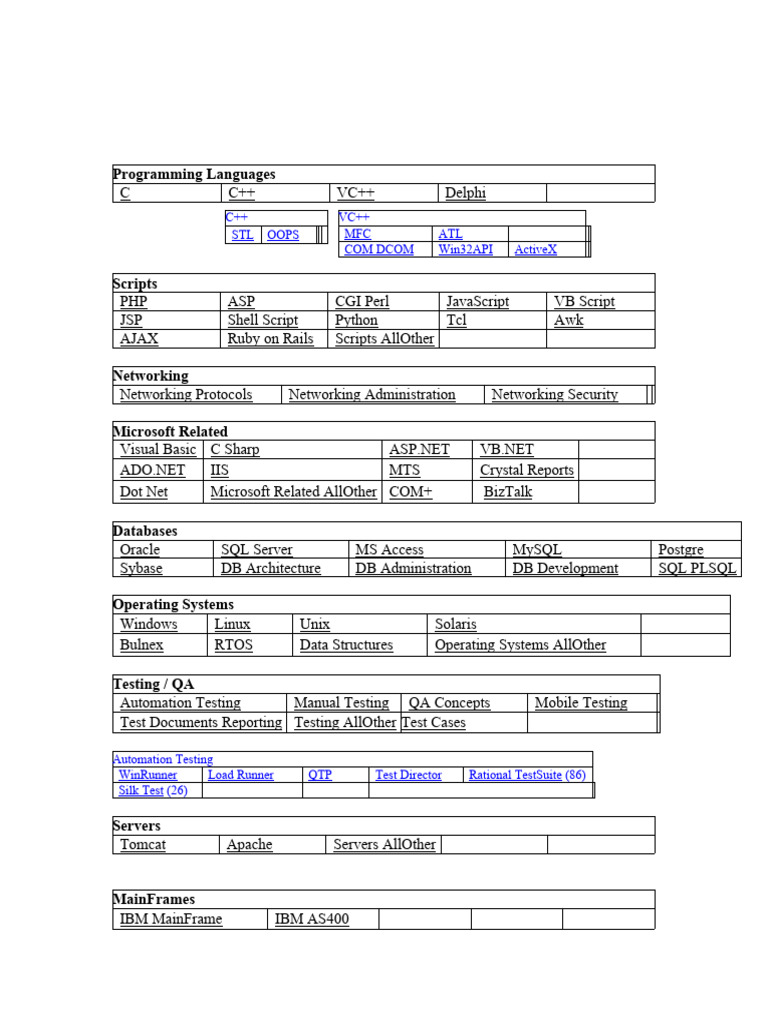 Basic it skills and concepts pdf scripting language oracle