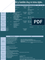 Anesthesia Summary