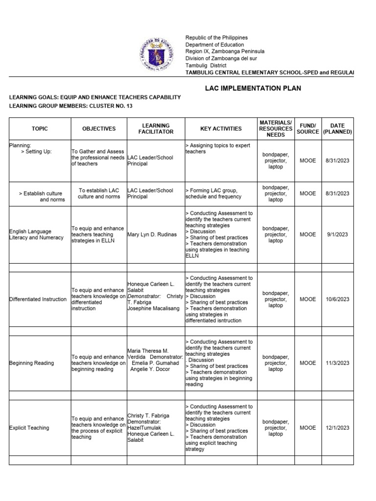 LAC (2) | PDF | Teachers | Differentiated Instruction