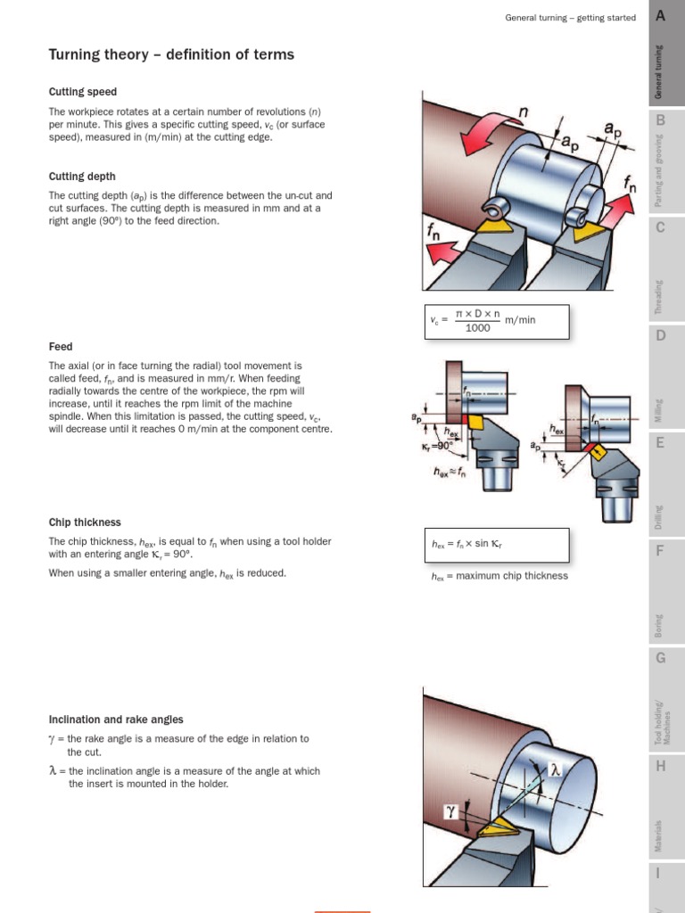 Turning Drilling Machining