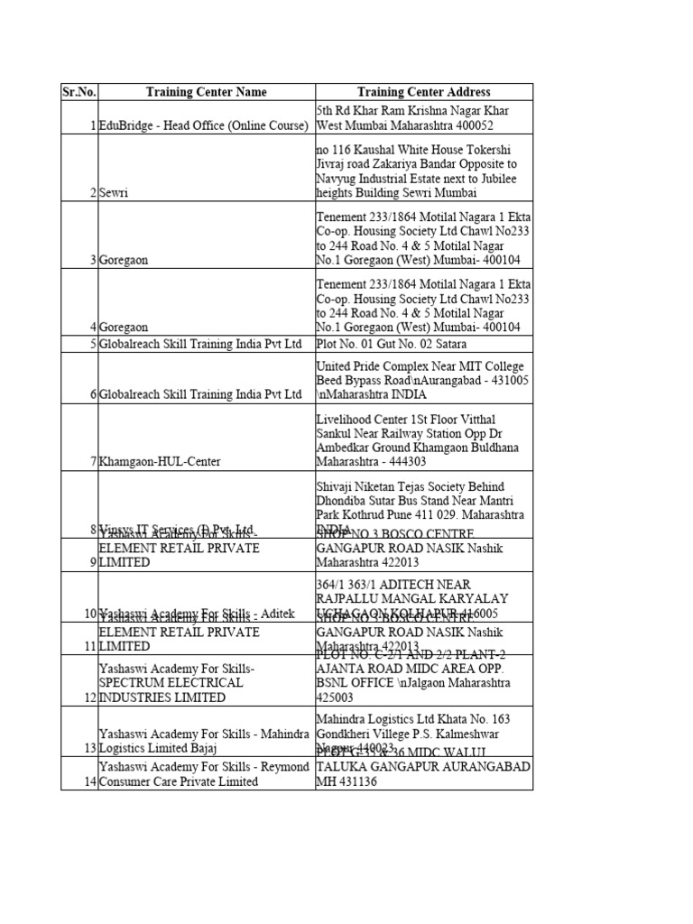 Yashaswi Academy Training Centers List | PDF | Economy Of India