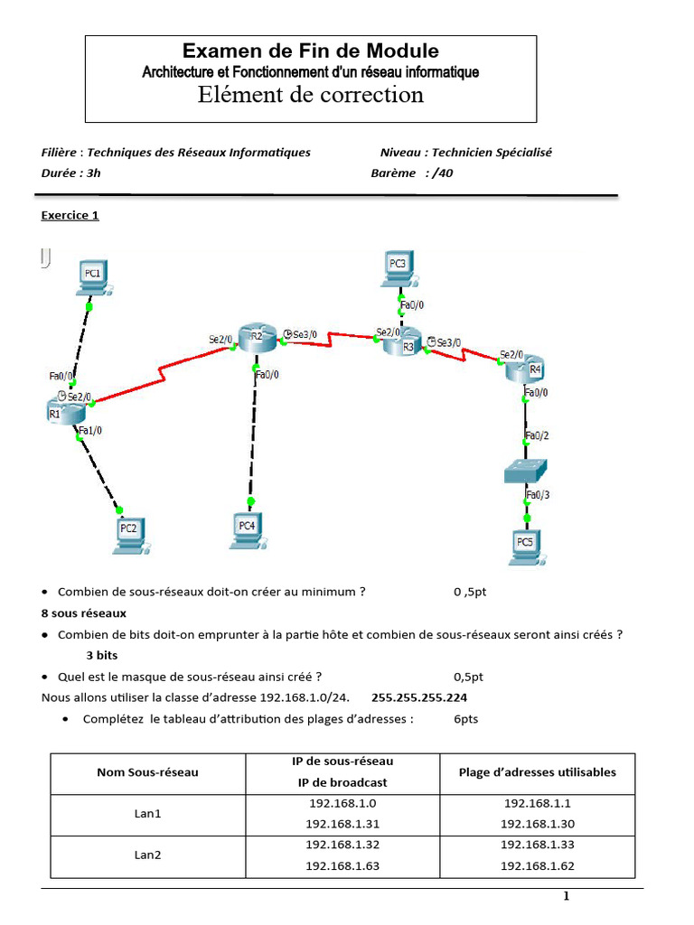 Architecture des sous-réseaux IP | PDF | Adresse IP | Protocoles Internet
