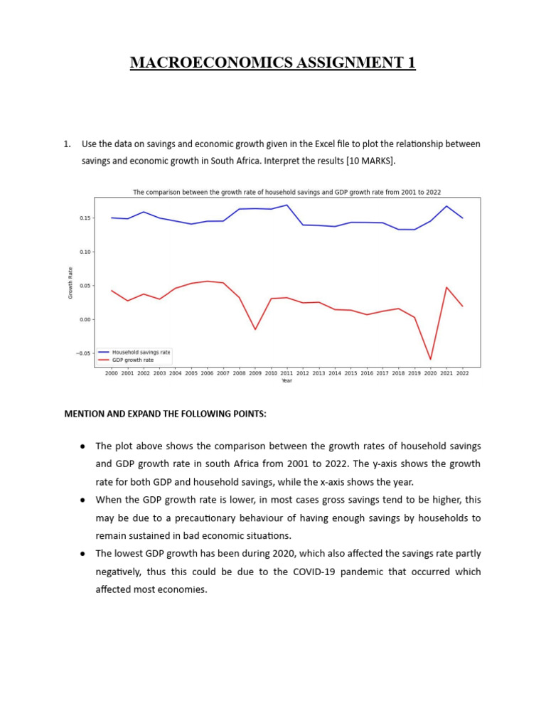 South Africa's GDP and Savings Analysis | PDF | Cost Of Living ...