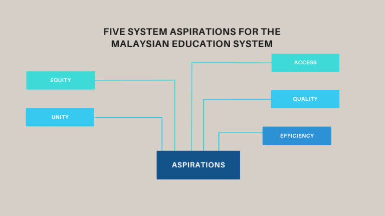 Five Aspiration | PDF