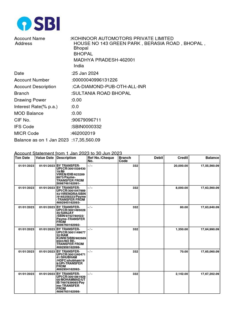 TXN Date Value Date Description Ref No./Cheque No. Branch Code