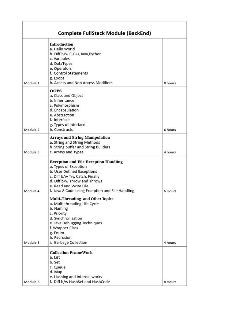 FullStack Development Course Overview | PDF | Spring Framework | Html ...