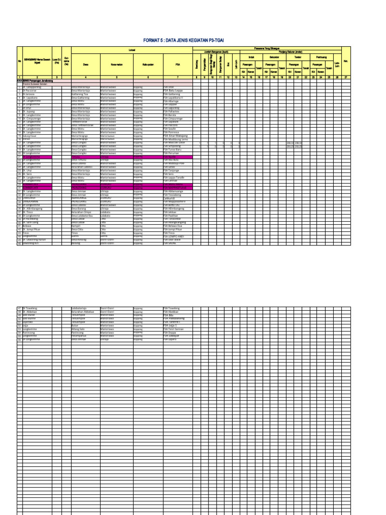 Format V & VI KMB IX | PDF