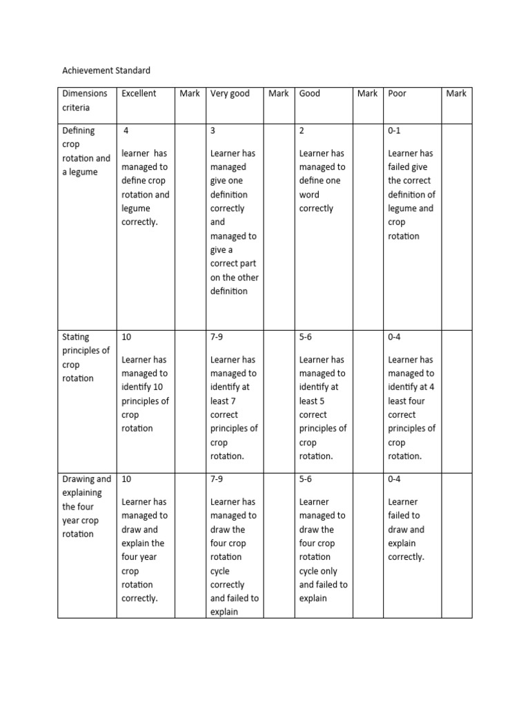 Achievement Standard Componet D | PDF