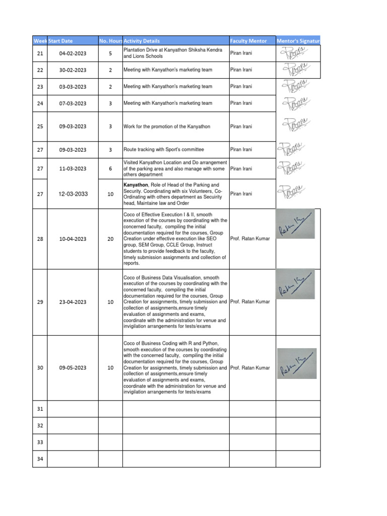 Kanyathon Event Coordination Log | PDF | Computing