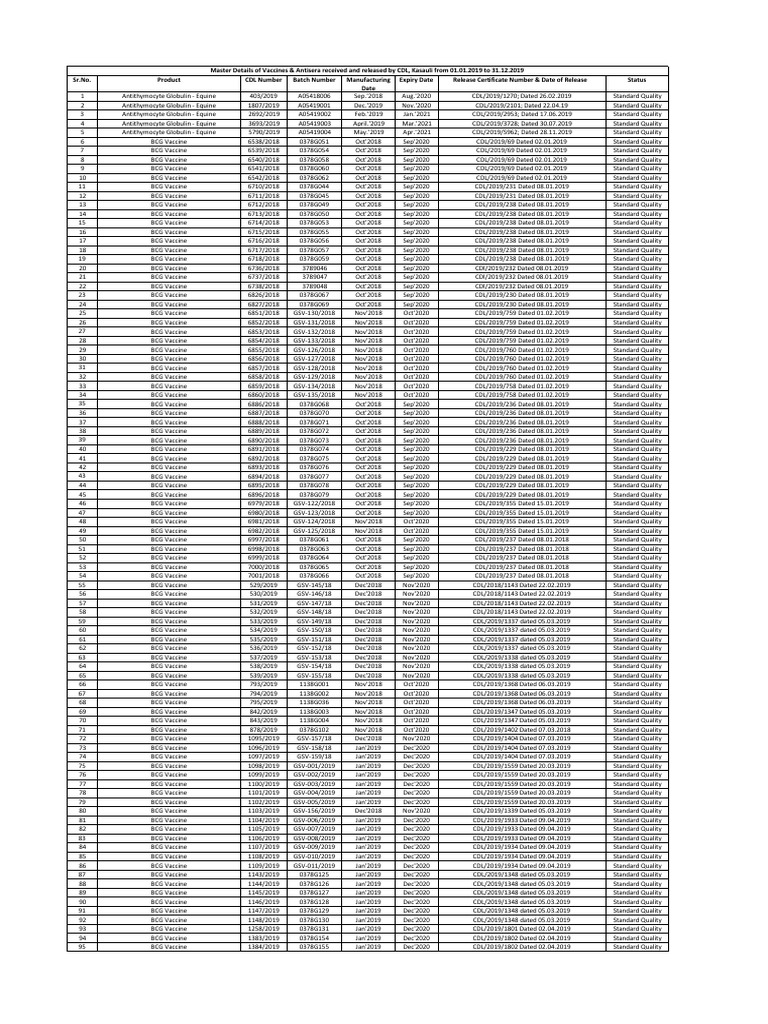 Revised NSQ Data2017 02aug2017 | PDF | Drugs | Clinical Medicine