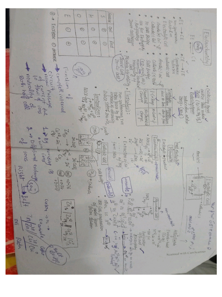 Pdf Notes Of Electrochemistry Pdf