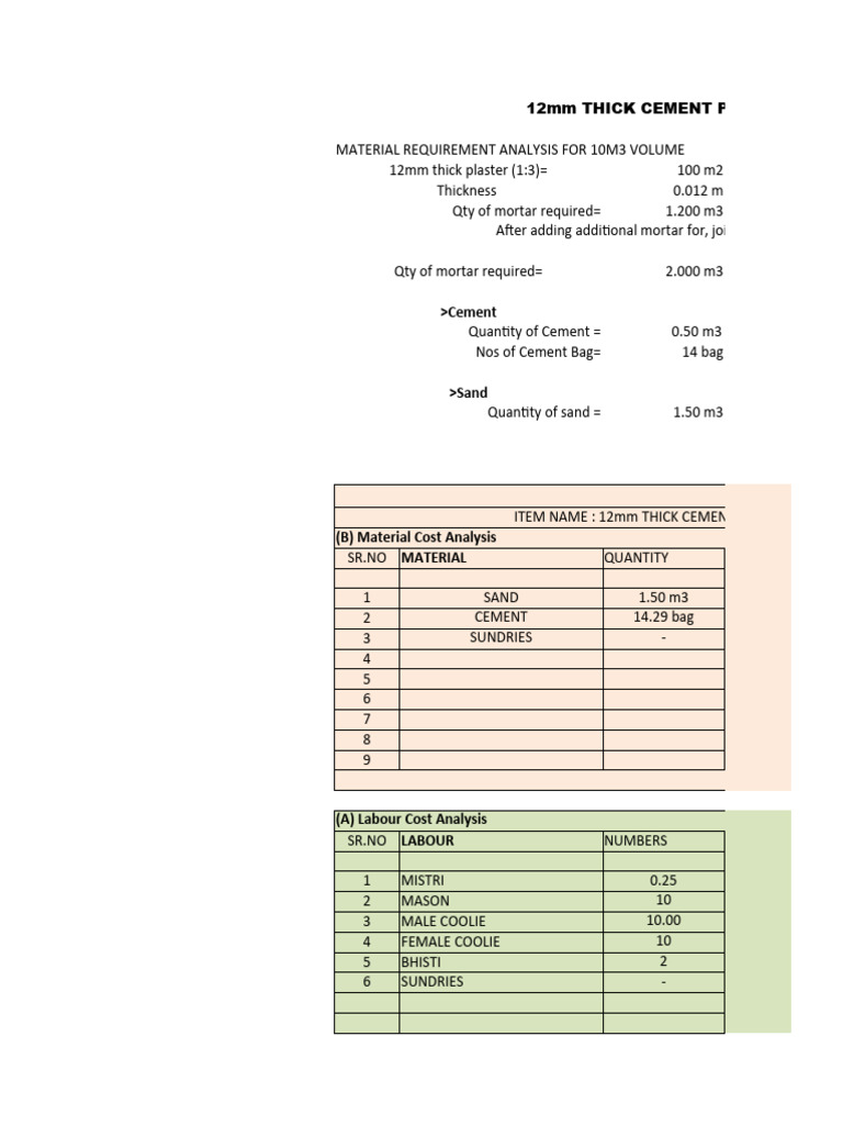 Cement Plastering Material Requirements | PDF | Mortar (Masonry) | Cement