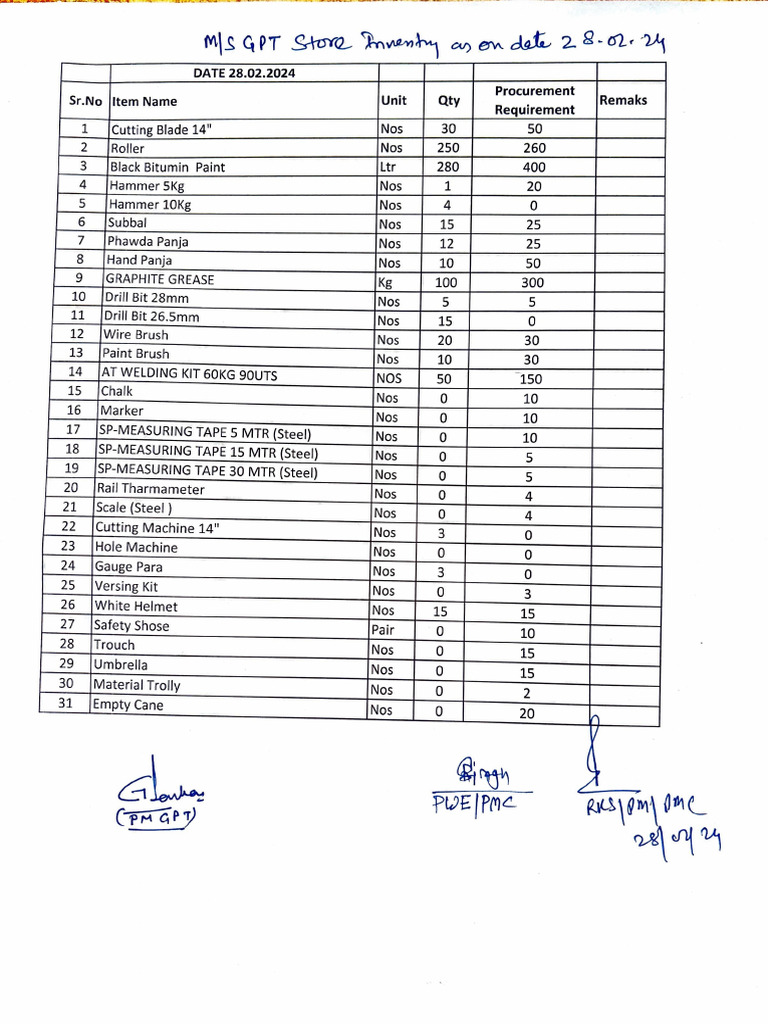 Gpt store inventory pdf tools manufactured goods