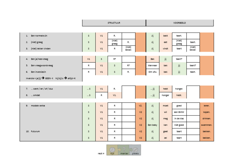Alle Structuren | PDF