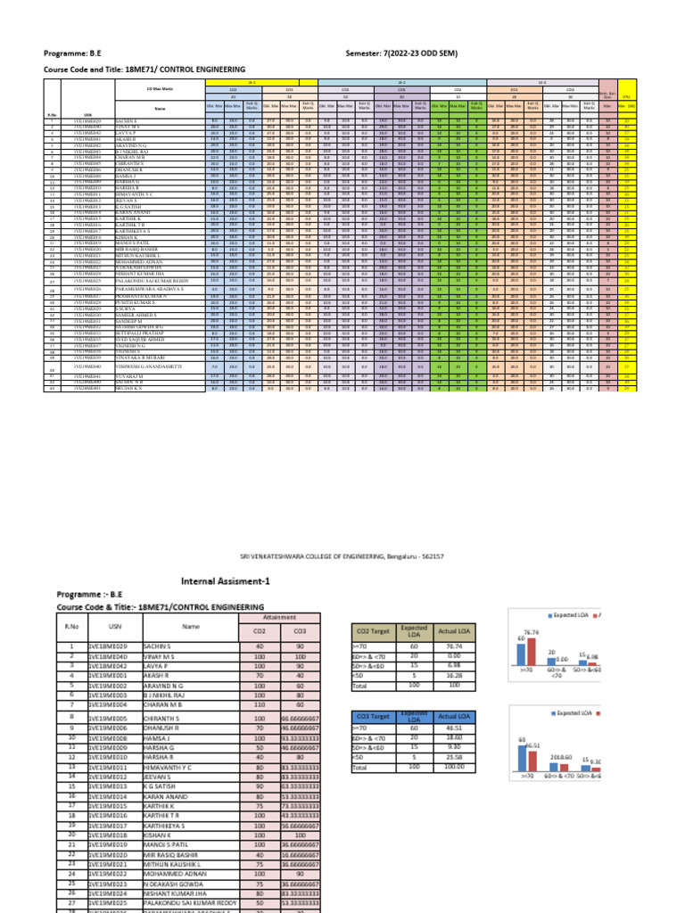 CO PO Attainment PDF