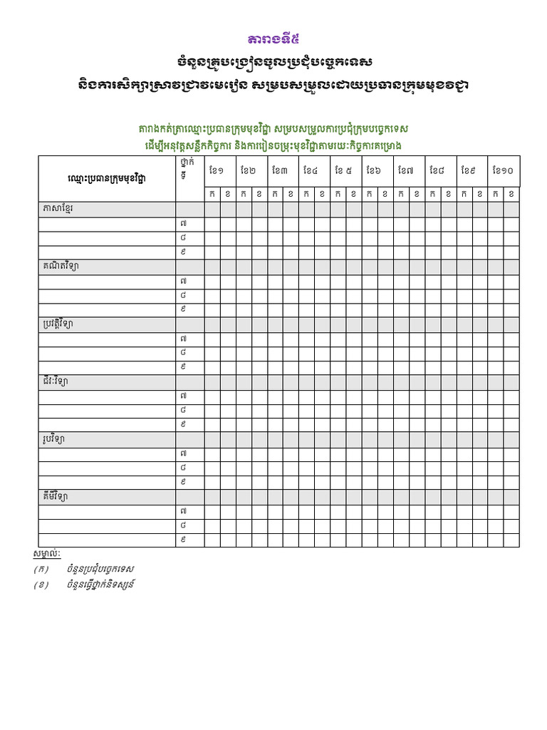 តារាងទី១៥ ៥ ចំនួនគ្រូបង្រៀនបានចូលប្រជុំបច្ចេកទេស | PDF