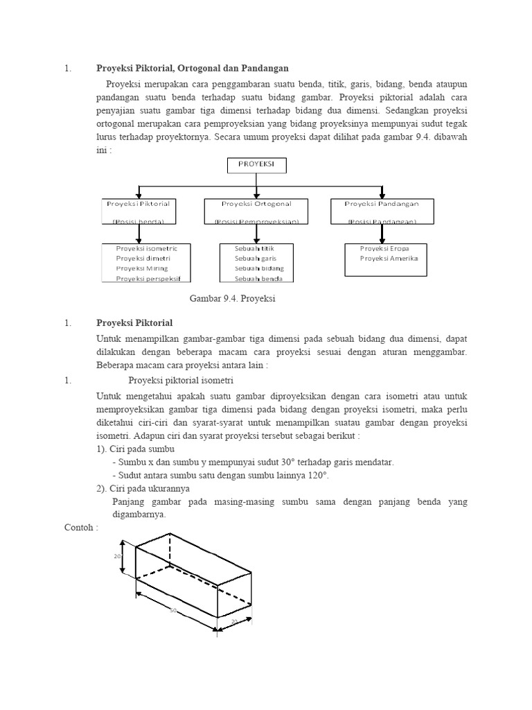 Proyeksi Piktorial dan Ortogonal | PDF | Metode & Bahan Ajar