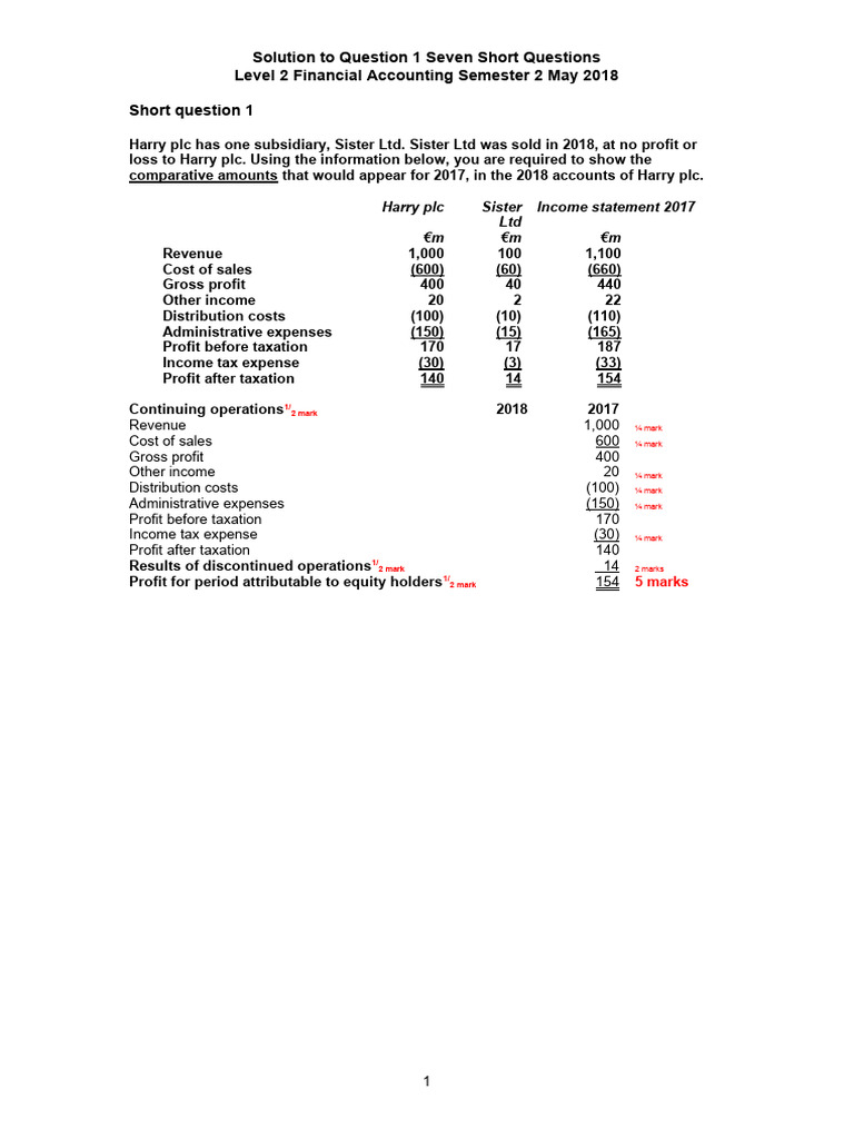 Financial Accounting Solutions May 2018 | PDF | Book Value | Depreciation
