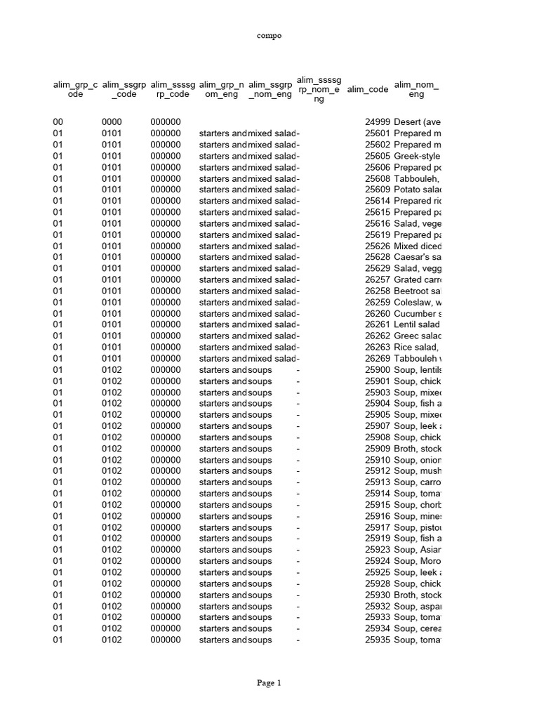 THE 2025 ANSES CIQUAL TABLE intelligence overview