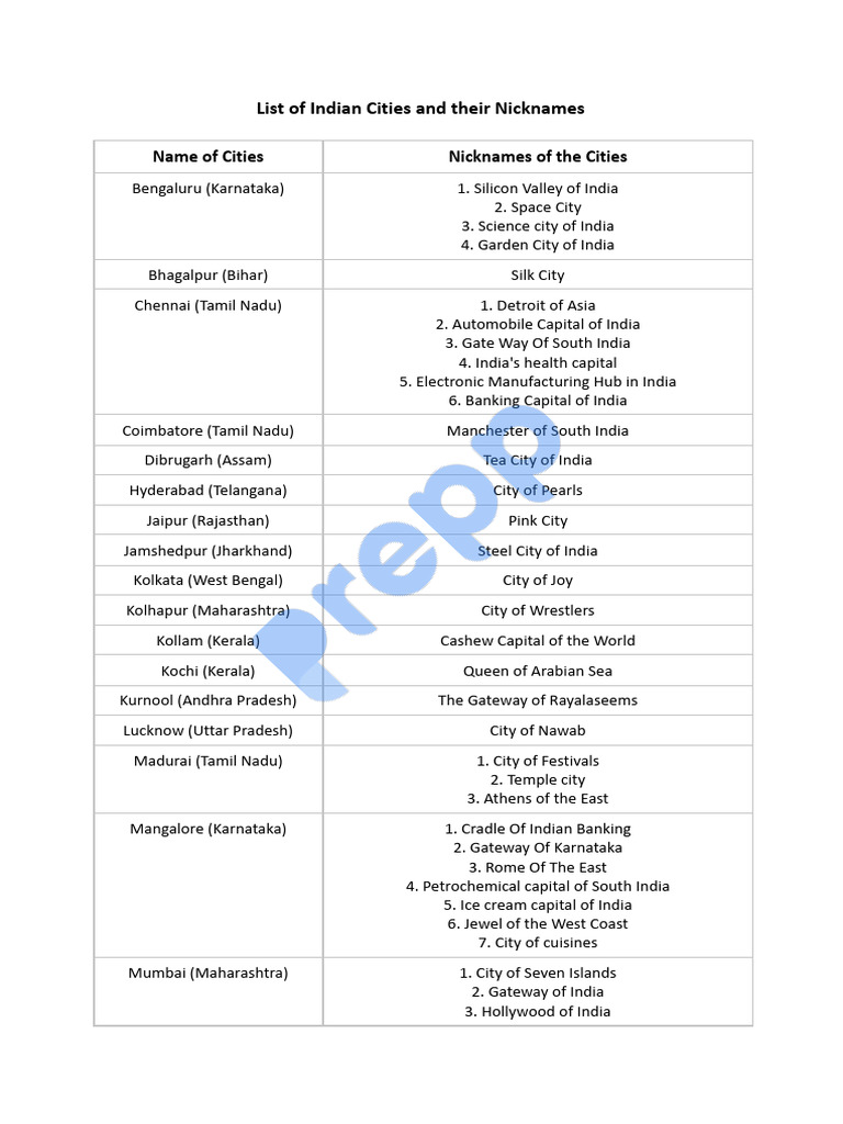 list-of-indian-cities-and-their-nicknames-pdf-south-india-tamil-nadu