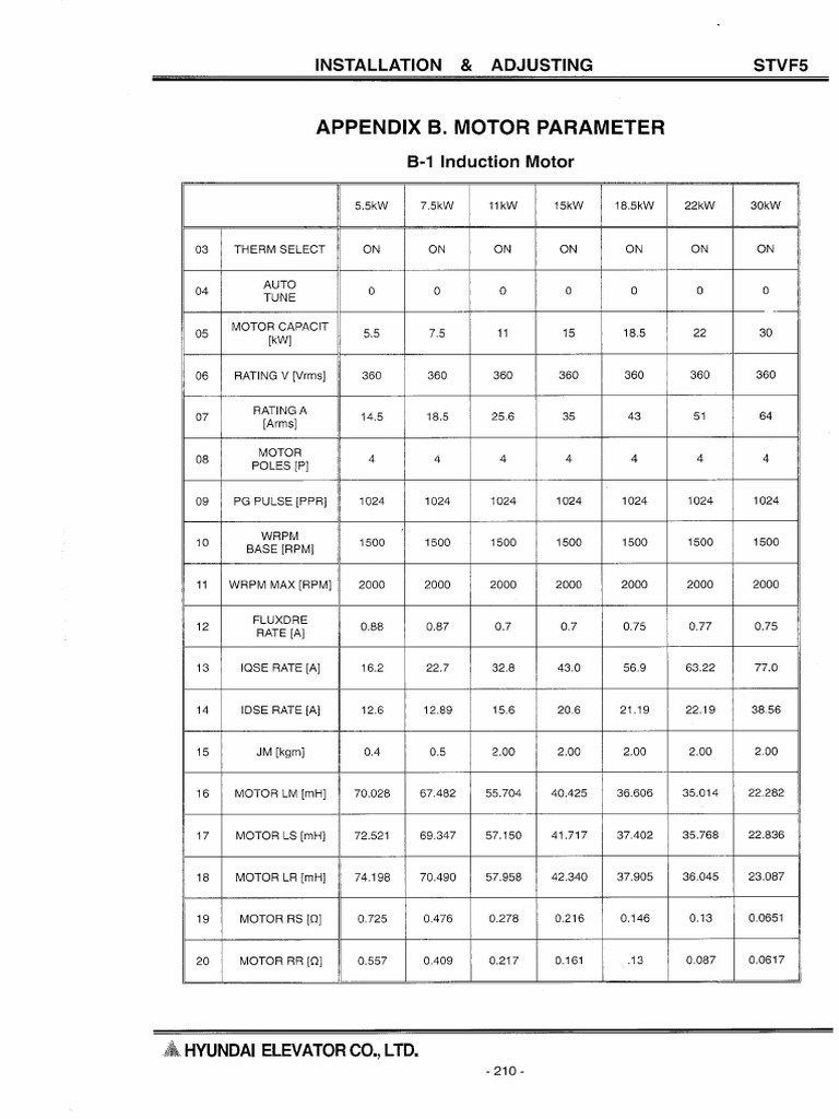 STVF5 Appedix B MOTOR PARAMETER | PDF