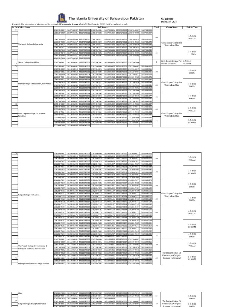 Environmental Science Practical Schedule | PDF