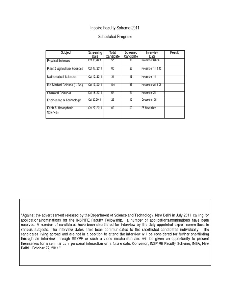 Short Listed for Interview  Matrix (Mathematics  Short Listed for Interview  Matrix (Mathematics