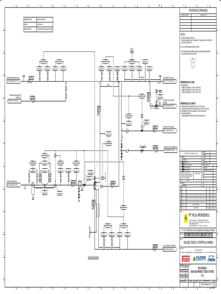 PID - Main & Reheat Steam 1-3 | PDF | Energy Technology | Mechanical ...