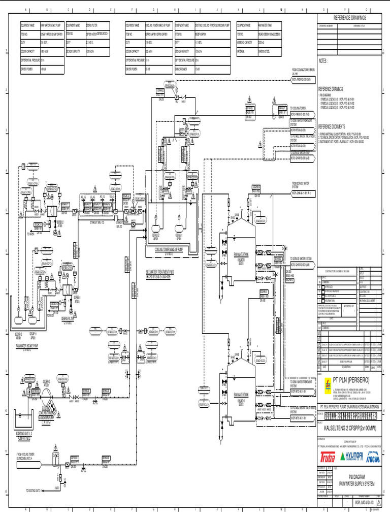 WTP Equipment and Control Schematics | PDF | Equipment | Manufactured Goods