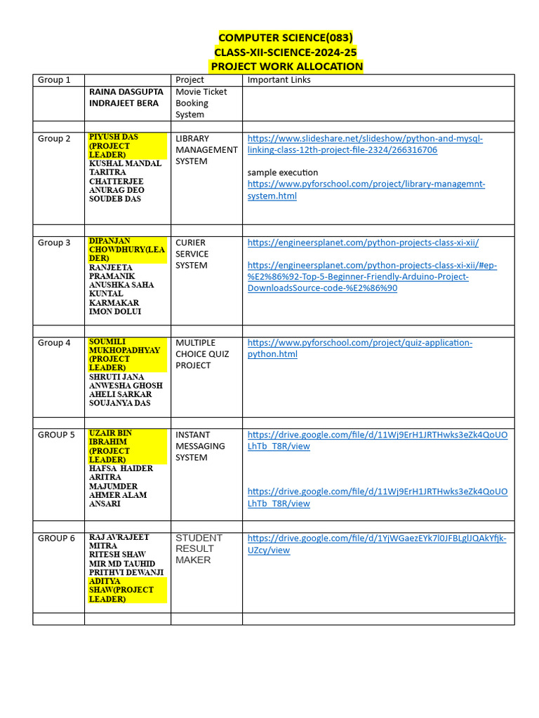 Class XII CS Project Allocation | PDF