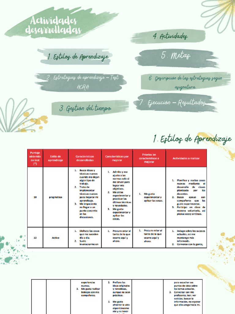 Estrategias y Estilos de Aprendizaje | PDF | Crecimiento personal y ...
