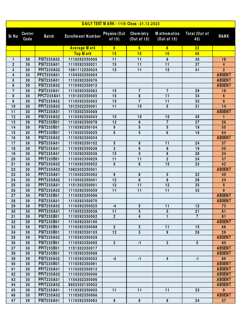 Daily Test - 21.12.2023 - 11th Class - STUDENTS | PDF