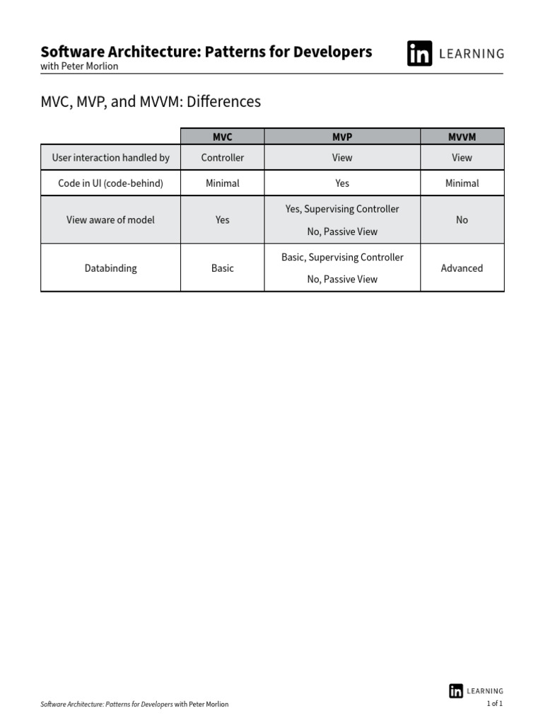 Comparison Chart | PDF