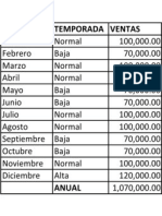 Ventas anuales