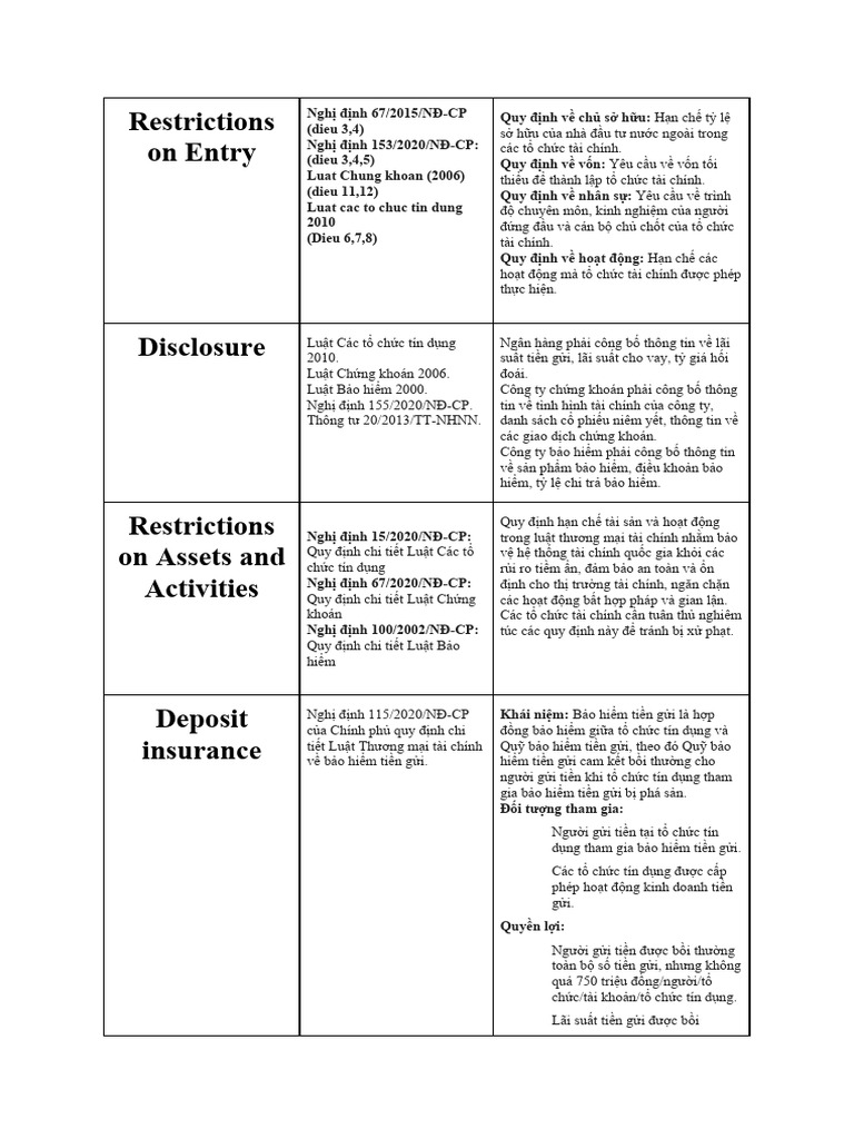 Restrictions On Entry | PDF