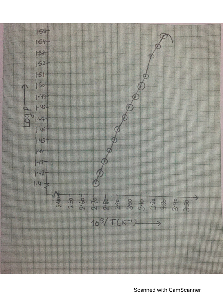Graph | PDF
