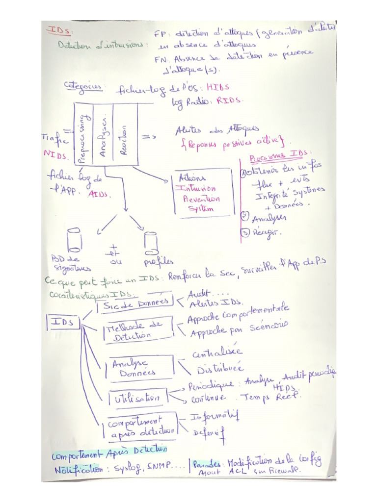 Beautiful view of Prevention Method Reduced From Deep Research