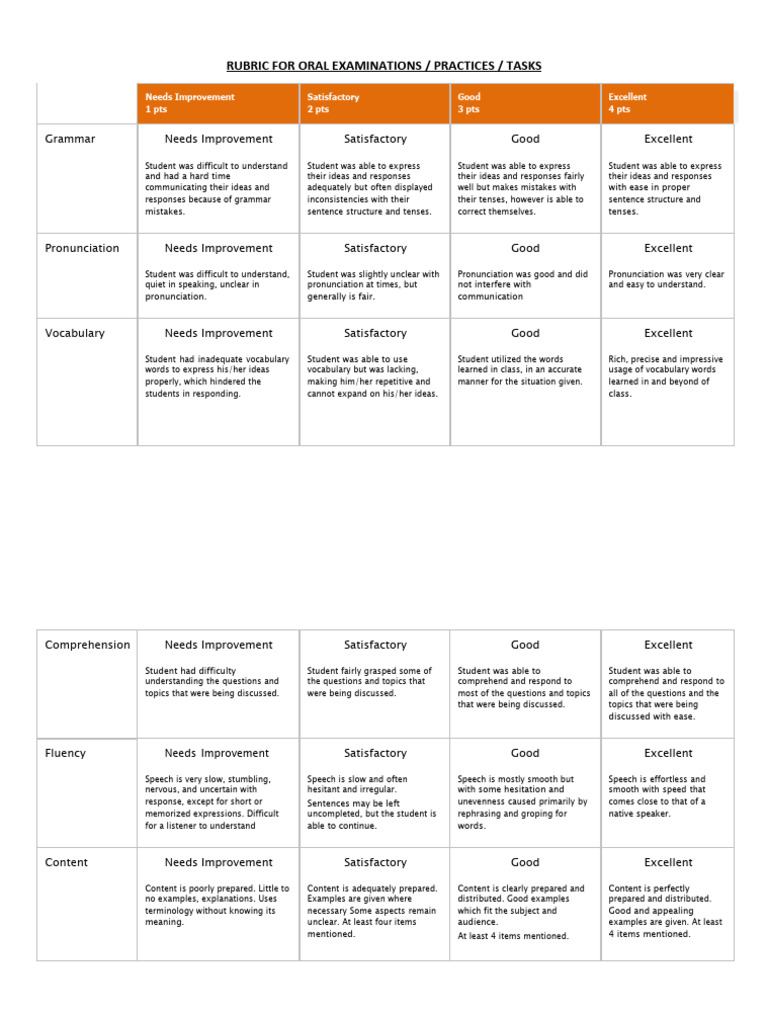 Oral Examination Evaluation Rubric | PDF | Vocabulary | Reading ...