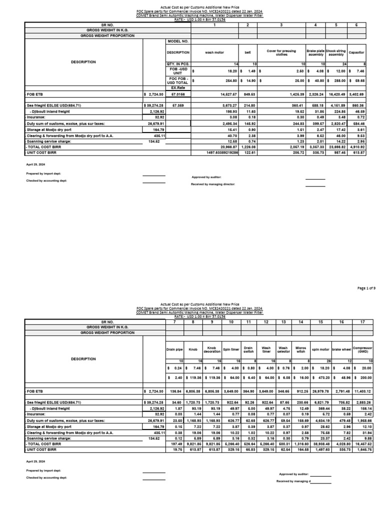 Import Cost Analysis for Spare Parts | PDF | Excise | Taxation
