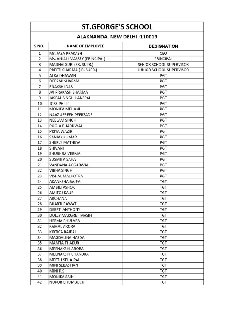 staff-list-on-01-02-2023-pdf