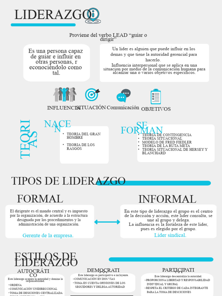 Tipos y Teorías de Liderazgo Efectivo | PDF | Liderazgo | Psicología ...