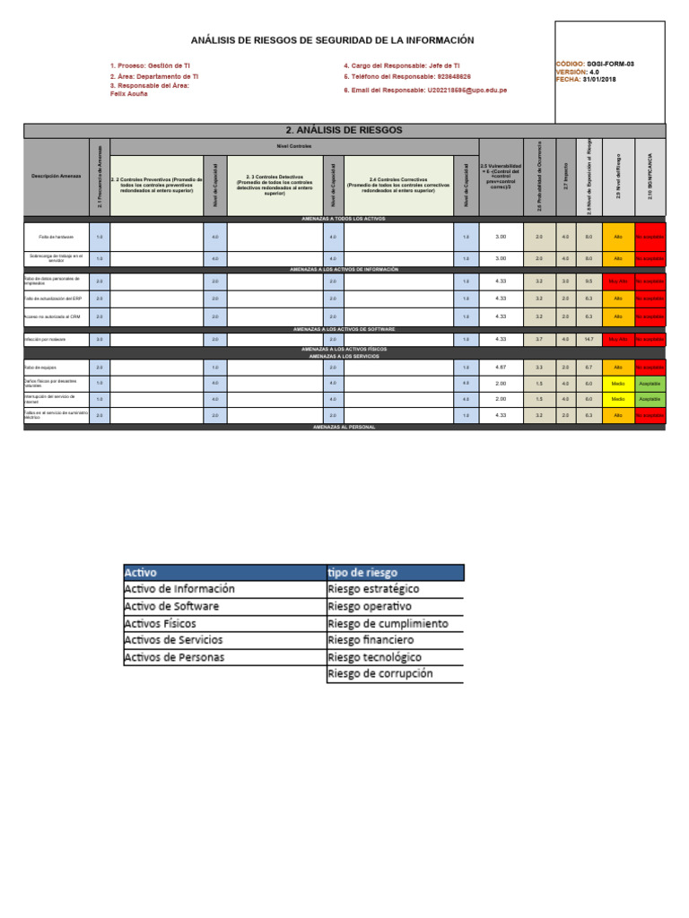 Análisis de Riesgos en Seguridad Informática | PDF | Riesgo | Informática